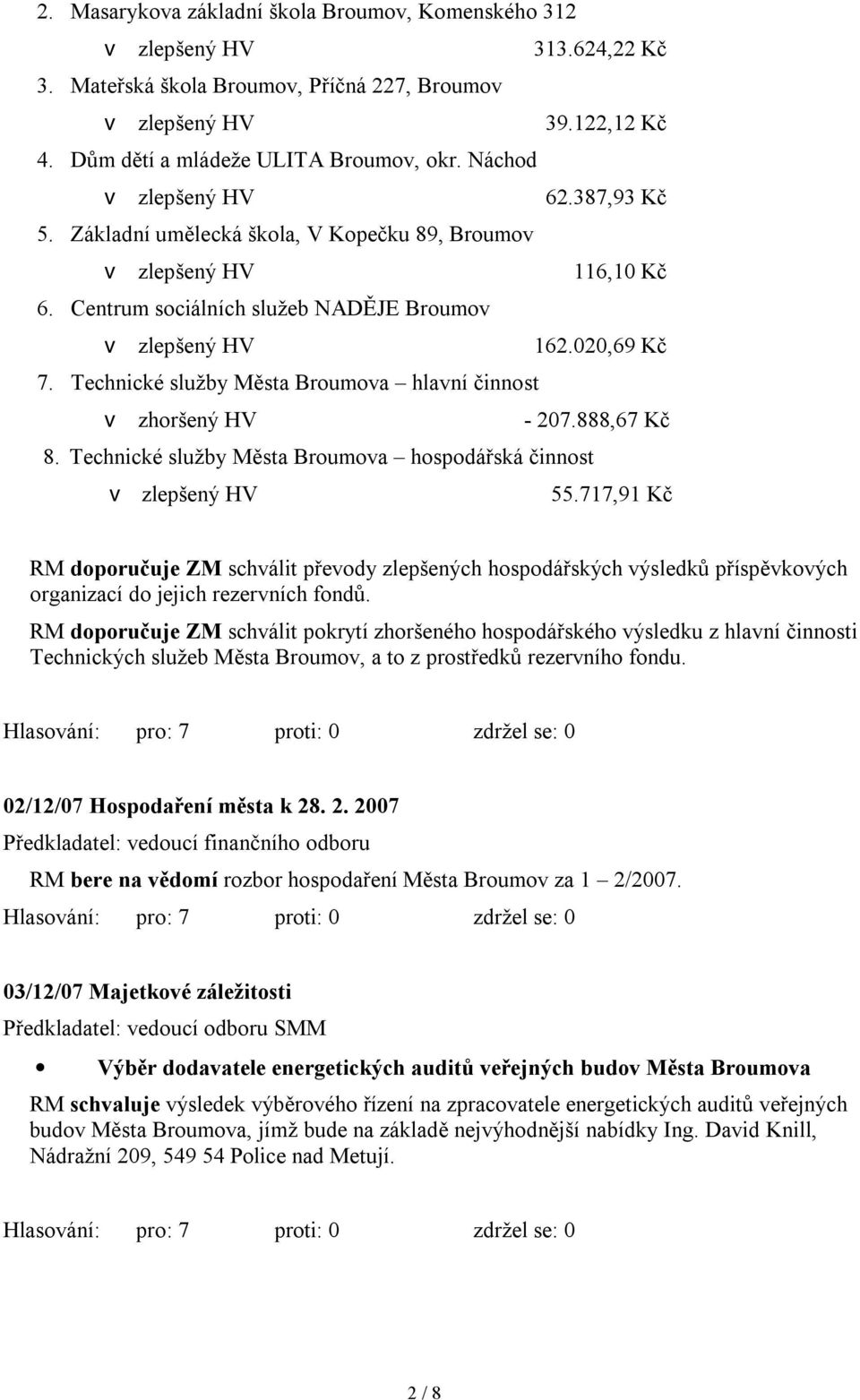 Technické služby Města Broumova hospodářská činnost 55.717,91 Kč RM doporučuje ZM schválit převody zlepšených hospodářských výsledků příspěvkových organizací do jejich rezervních fondů.