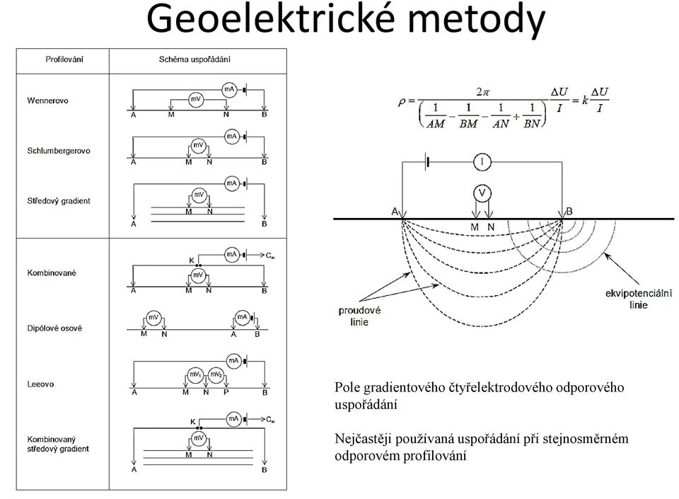 odporového uspořádání Nejčastěji