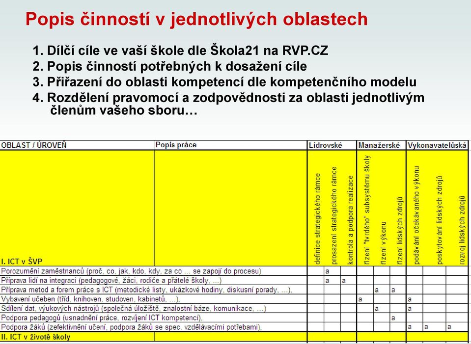 Popis činností potřebných k dosažení cíle 3.