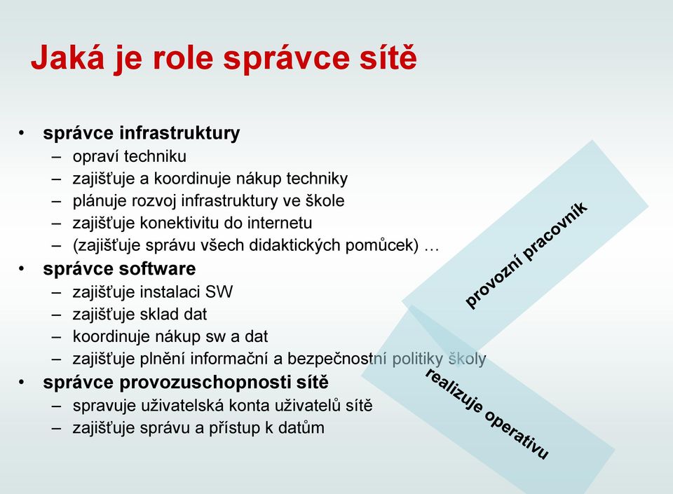 software zajišťuje instalaci SW zajišťuje sklad dat koordinuje nákup sw a dat zajišťuje plnění informační a