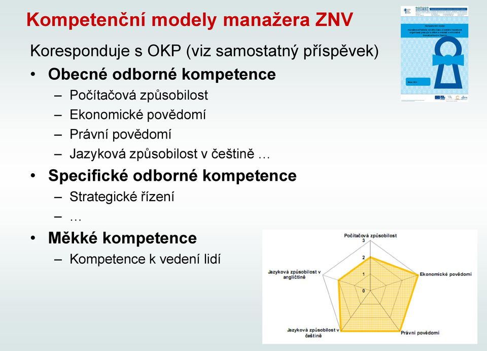 povědomí Právní povědomí Jazyková způsobilost v češtině Specifické