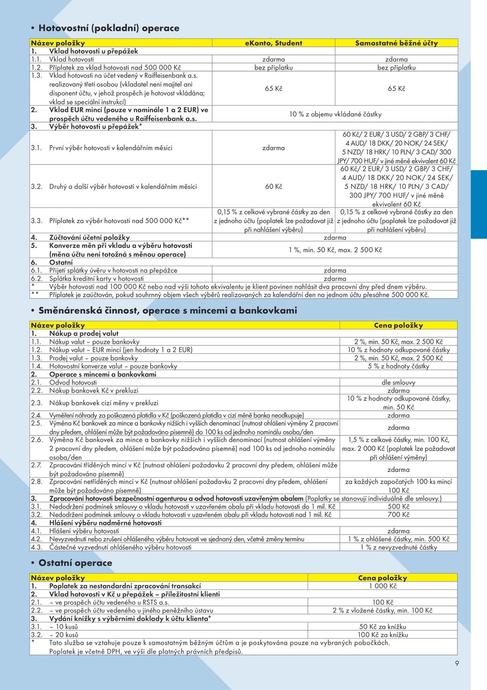 Vklad EUR mincí (pouze v nominále 1 a 2 EUR) ve prospěch účtu vedeného u Raiffeisenbank a.s. 10 % z objemu vkládané částky 3. Výběr hotovosti u přepážek* 3.1. První výběr hotovosti v kalendářním měsíci zdarma 3.