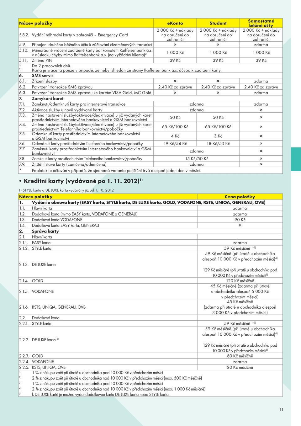 zahraničí 5.9. Připojení druhého běžného účtu k zúčtování cizoměnových transakcí zdarma 5.10. Mimořádné vrácení zadržené karty bankomatem Raiffeisenbank a.s. v důsledku chyby mimo Raiffeisenbank a.s. (na vyžádání klienta) 2) 1 000 Kč 1 000 Kč 1 000 Kč 5.