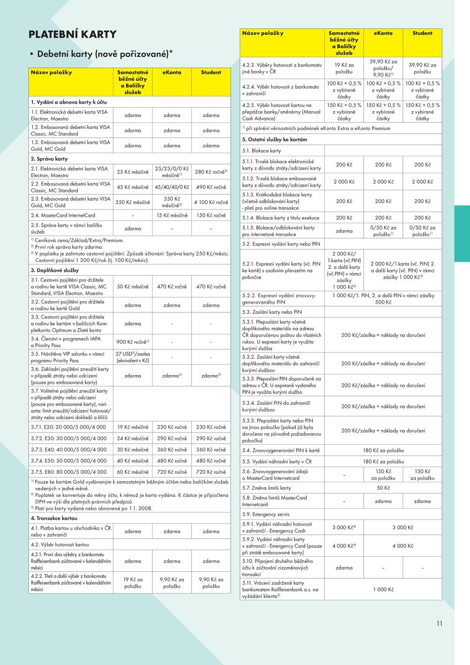 2. Embosovaná debetní karta VISA Classic, MC Standard 45 Kč měsíčně 45/40/40/0 Kč 490 Kč ročně 2.3. Embosovaná debetní karta VISA 350 Kč 350 Kč měsíčně Gold, MC Gold měsíčně 3) 4 100 Kč ročně 2.4. MasterCard InternetCard 15 Kč měsíčně 150 Kč ročně 2.