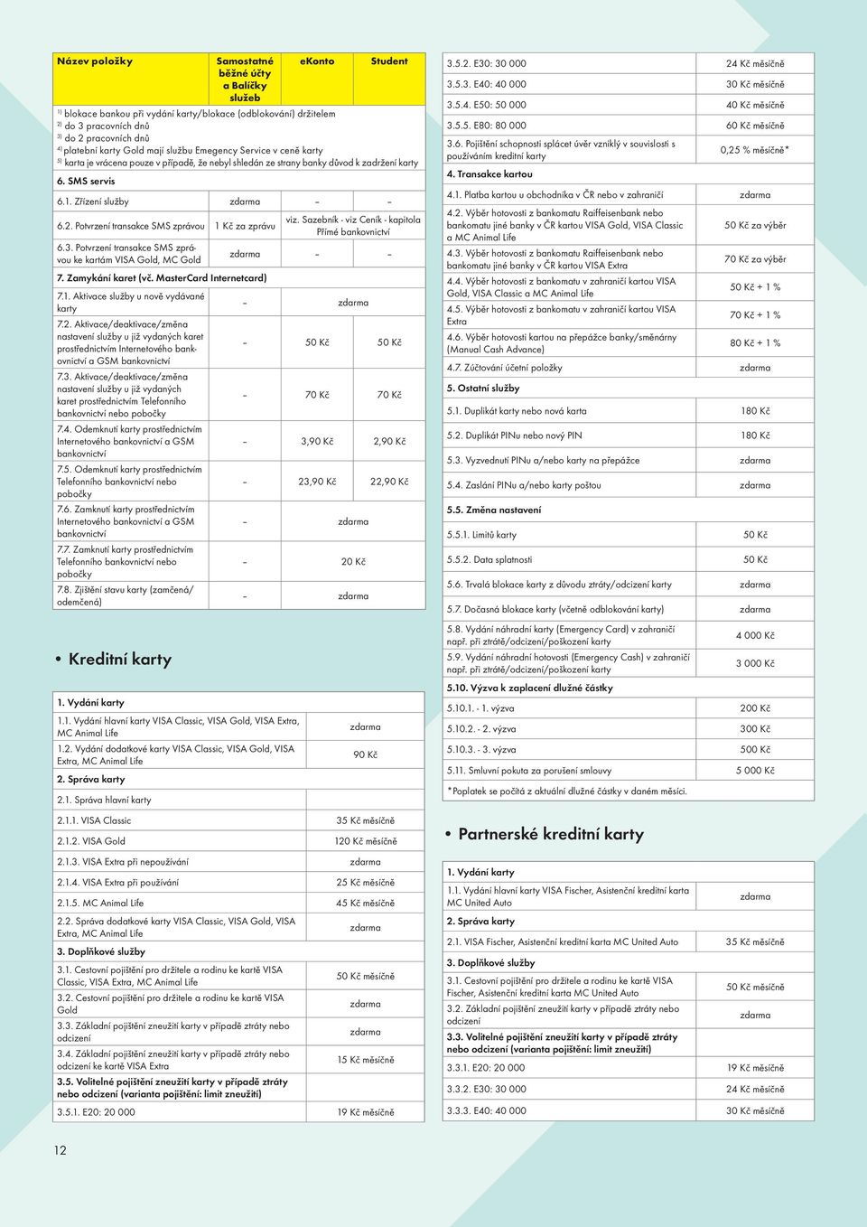 Potvrzení transakce SMS zprávou 1 Kč za zprávu viz. Sazebník - viz Ceník - kapitola Přímé 6.3. Potvrzení transakce SMS zprávou ke kartám VISA Gold, MC Gold 7. Zamykání karet (vč.