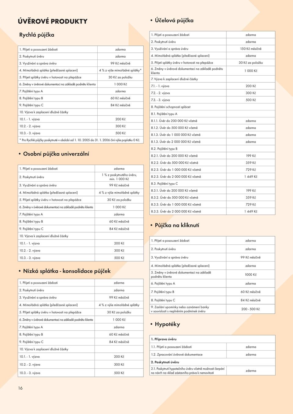 Pojištění typu C 84 Kč měsíčně 10. Výzva k zaplacení dlužné 10.1. - 1. výzva 200 Kč 10.2. - 2. výzva 300 Kč 10.3. - 3. výzva 500 Kč * Pro Rychlé půjčky poskytnuté v období od 1. 10. 2005 do 31. 1. 2006 činí výše poplatku 0 Kč.