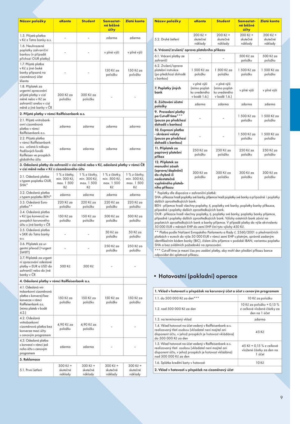 Příplatek za urgentní zpracování přijaté platby v cizí měně nebo v Kč ze zahraničí anebo v cizí měně z jiné banky v ČR v plné výši v plné výši 300 Kč za 300 Kč za 1 1 2.