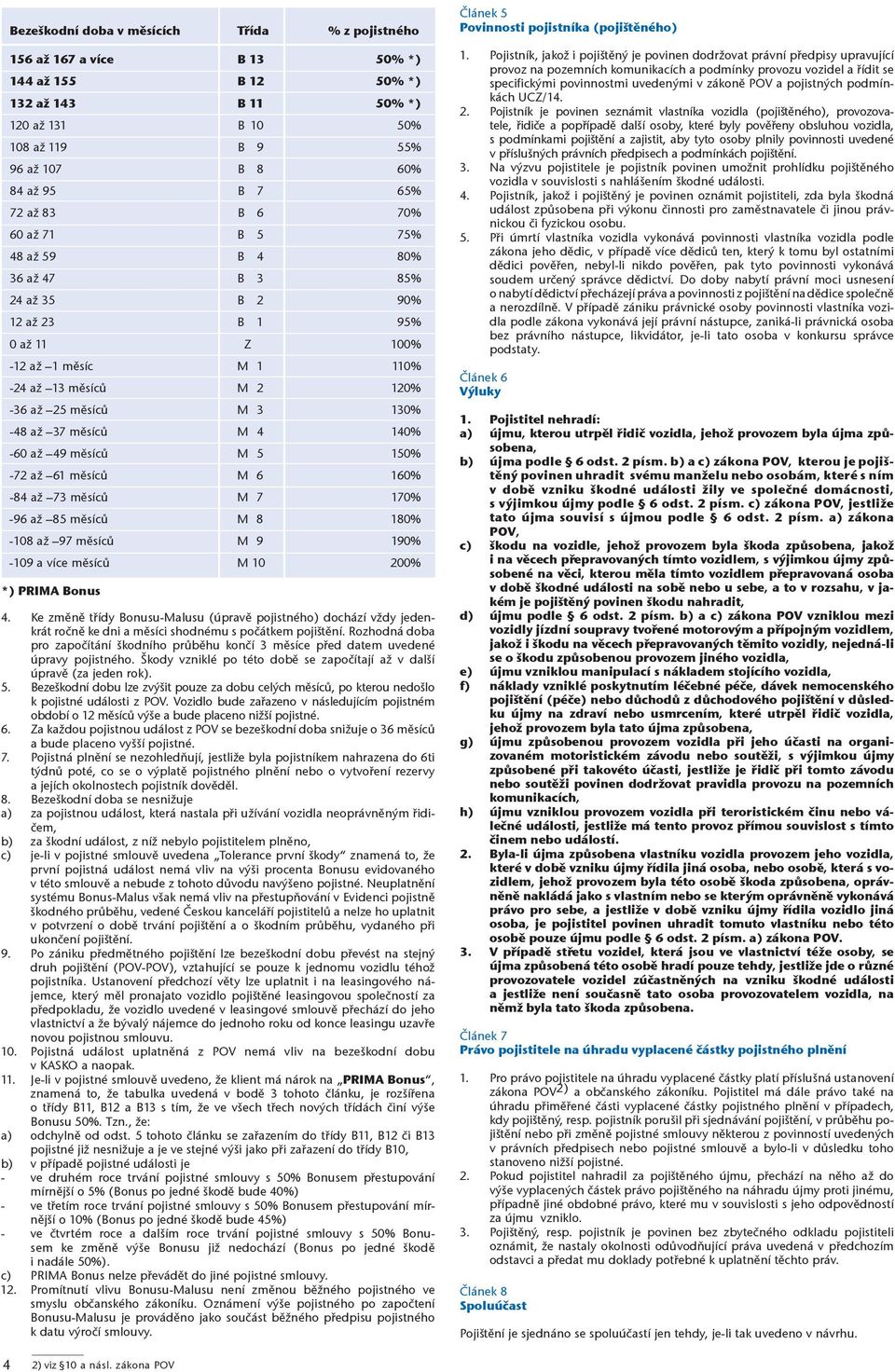 37 měsíců M 4 140% -60 až 49 měsíců M 5 150% -72 až 61 měsíců M 6 160% -84 až 73 měsíců M 7 170% -96 až 85 měsíců M 8 180% -108 až 97 měsíců M 9 190% -109 a více měsíců M 10 200% *) PRIMA Bonus 4.