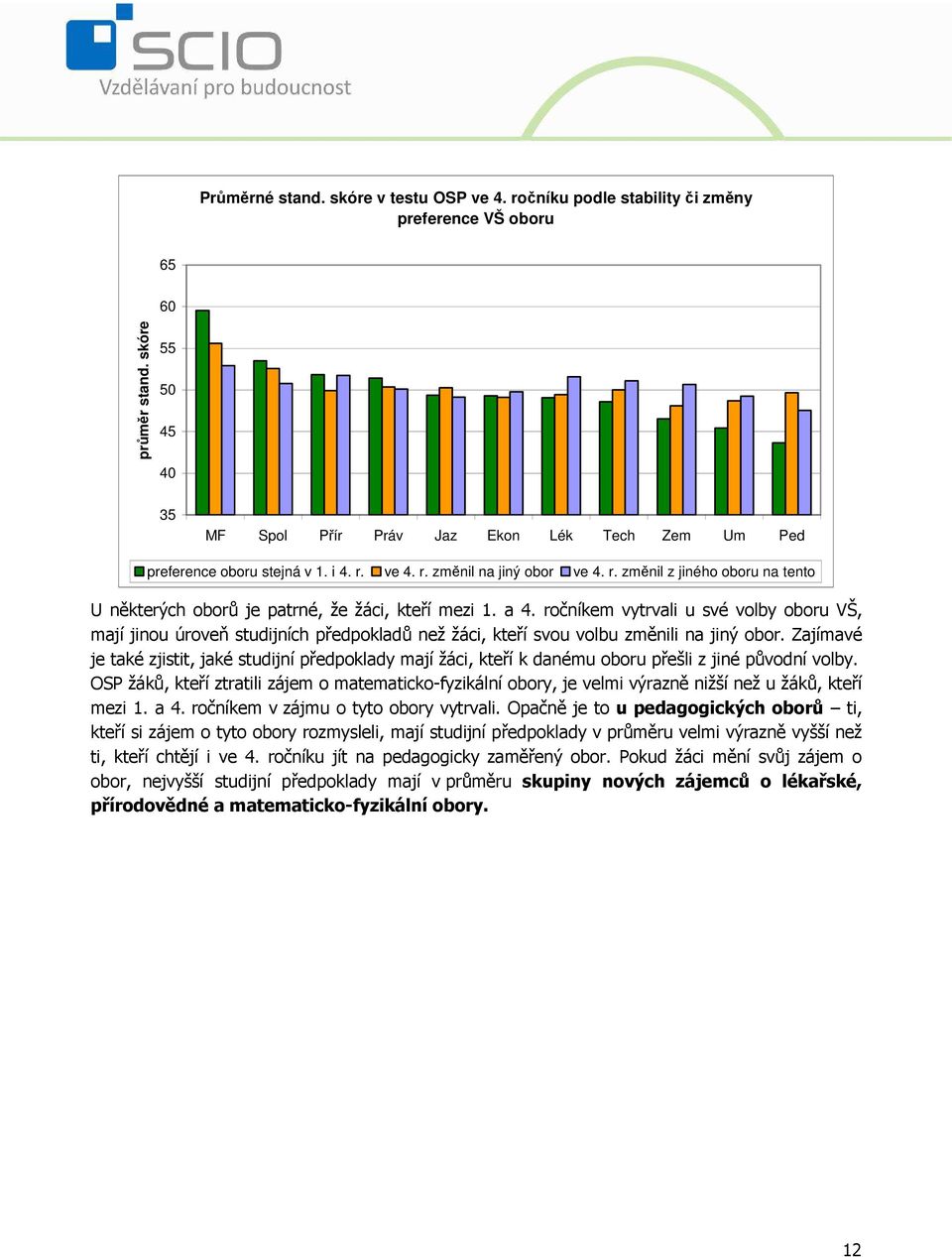 a 4. ročníkem vytrvali u své volby oboru VŠ, mají jinou úroveň studijních předpokladů než žáci, kteří svou volbu změnili na jiný obor.