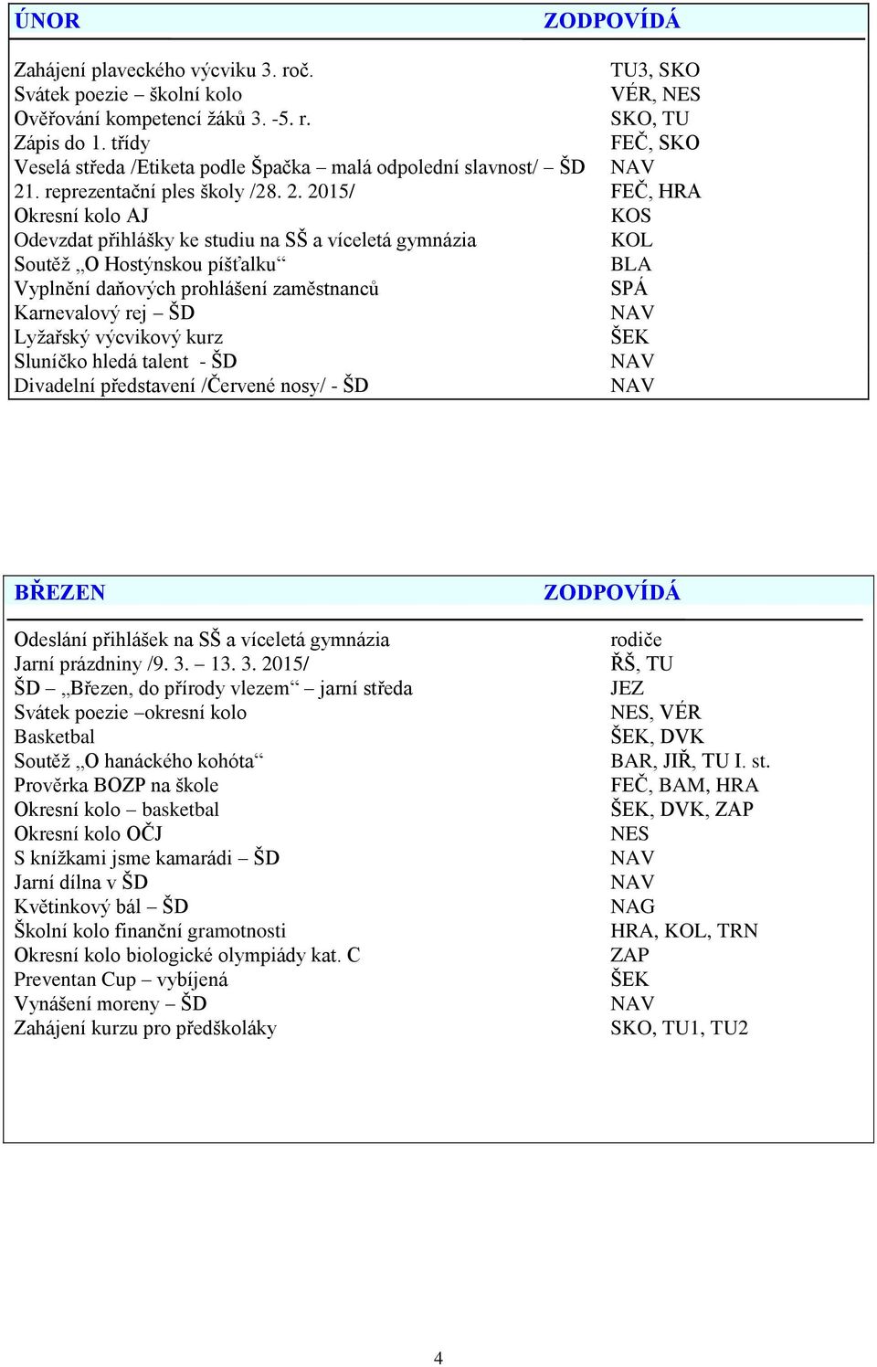 . reprezentační ples školy /28. 2.