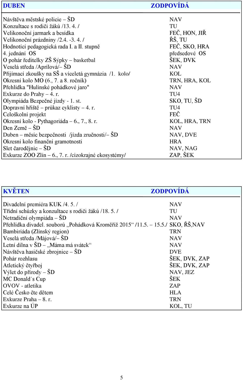 ročník) TRN, HRA, Přehlídka "Hulínské pohádkové jaro" Exkurze do Prahy 4. r. 4 Olympiáda Bezpečné jízdy - 1. st.,, ŠD Dopravní hřiště průkaz cyklisty 4. r. 4 Celoškolní projekt Okresní kolo - Pythagoriáda 6.