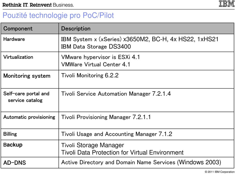 2.1.4 Tivoli Provisioning Manager 7.2.1.1 Tivoli Usage and Accounting Manager 7.1.2 Tivoli Storage Manager Tivoli Data Protection for Virtual Environment Active Directory and Domain Name Services (Windows 2003)