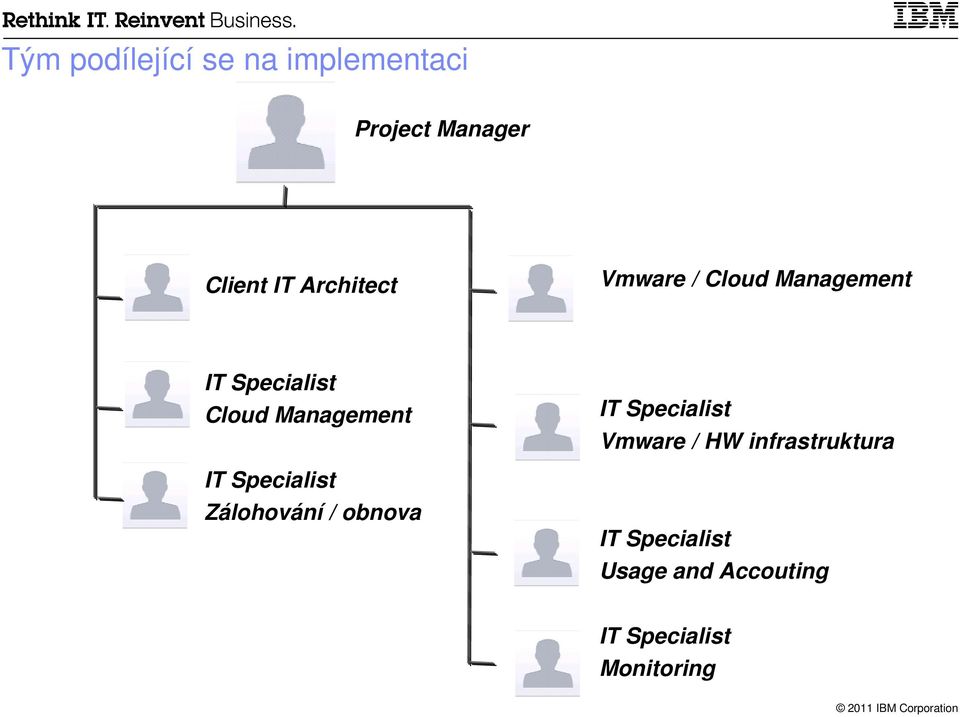 Management IT Specialist Zálohování / obnova IT Specialist Vmware /