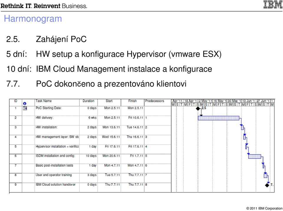 Hypervisor (vmware ESX) 10 dní: IBM Cloud