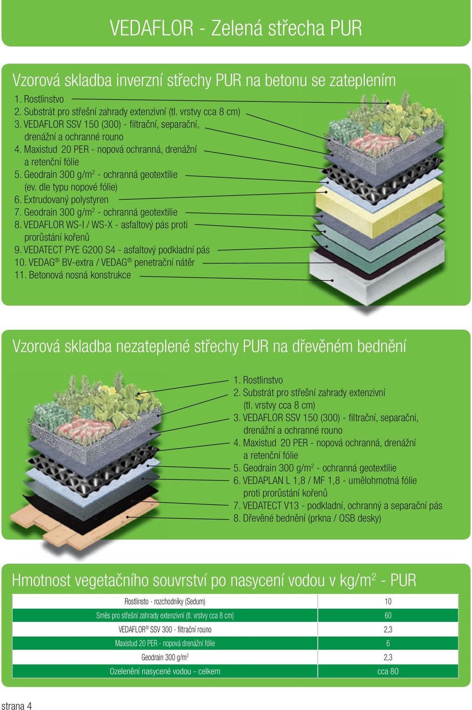 dle typu nopové fólie) 6. Extrudovaný polystyren 7. Geodrain 300 g/m 2 - ochranná geotextilie 8. VEDAFLOR WS-I / WS-X - asfaltový pás proti prorůstání kořenů 9.