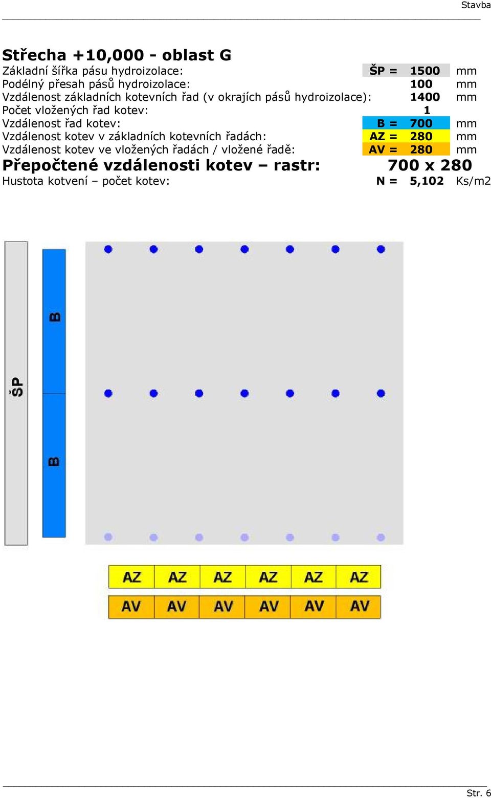 řad kotev: B = 700 mm Vzdálenost kotev v základních kotevních řadách: AZ = 280 mm Vzdálenost kotev ve vložených řadách