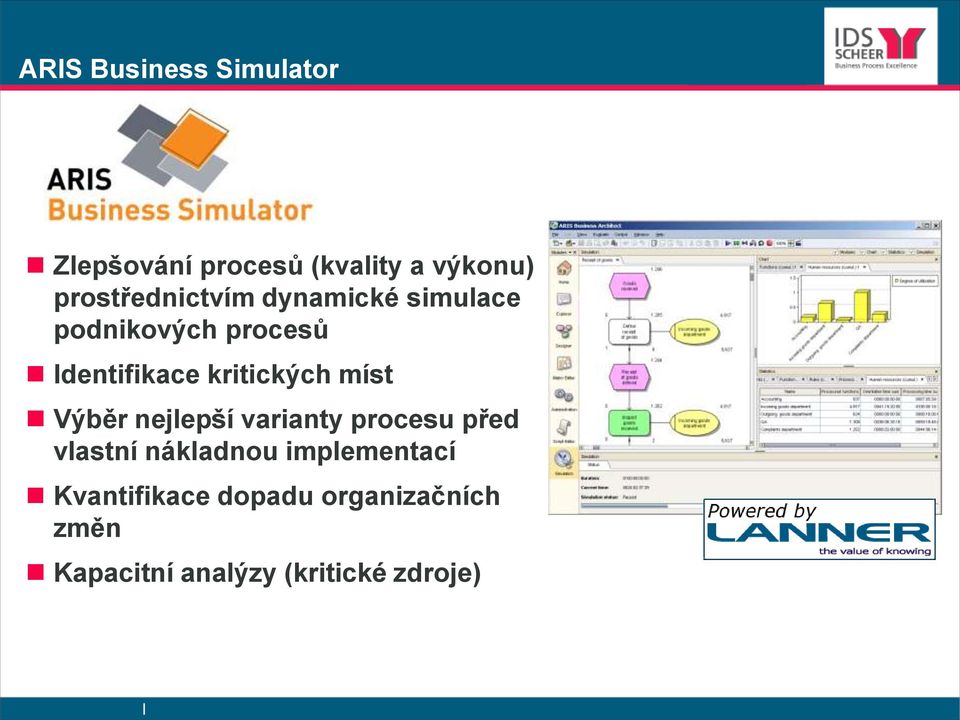 kritických míst Výběr nejlepší varianty procesu před vlastní nákladnou