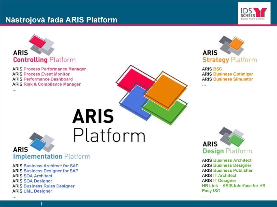 Business Designer for SAP ARIS SOA Architect ARIS SOA Designer ARIS Business Rules Designer ARIS UML Designer ARIS Business