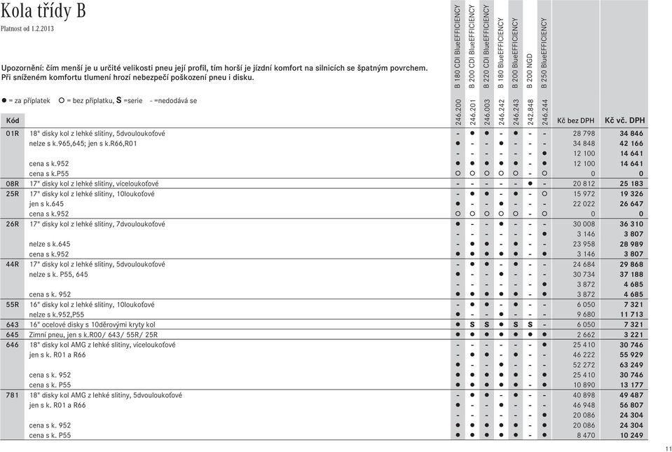= za příplatek = bez příplatku, S =serie - =nedodává se 01R 18" disky kol z lehké slitiny, 5dvouloukoťové - - - - 28Ê798 34Ê846 nelze s k.965,645; jen s k.