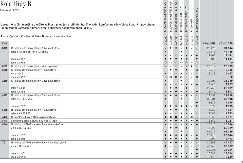 = za příplatek = bez příplatku, S =serie - =nedodává se 01R 18" disky kol z lehké slitiny, 5dvouloukoťové - - - - 28Ê798 34Ê846 nelze s k.965,645; jen s k.