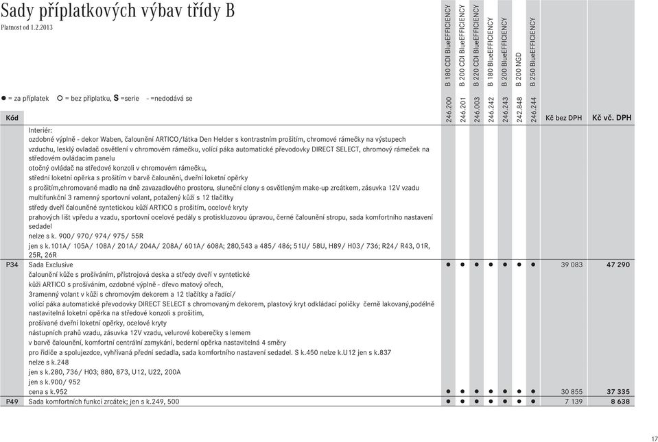 konzoli v chromovém rámečku, střední loketní opěrka s prošitím v barvě čalounění, dveřní loketní opěrky s prošitím,chromované madlo na dně zavazadlového prostoru, sluneční clony s osvětleným make-up