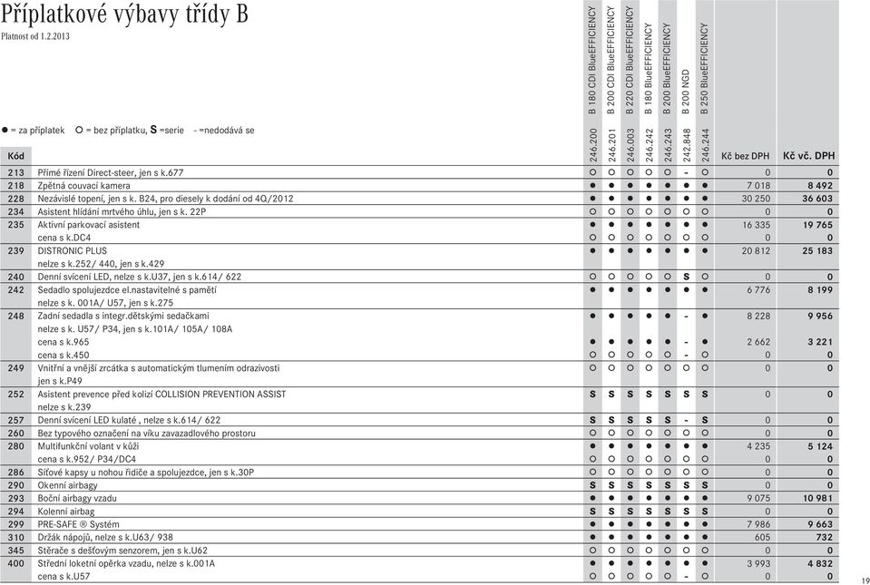 dc4 0 0 239 DISTRONIC PLUS 20Ê812 25Ê183 nelze s k.252/ 440, jen s k.429 240 Denní svícení LED, nelze s k.u37, jen s k.614/ 622 S 0 0 242 Sedadlo spolujezdce el.
