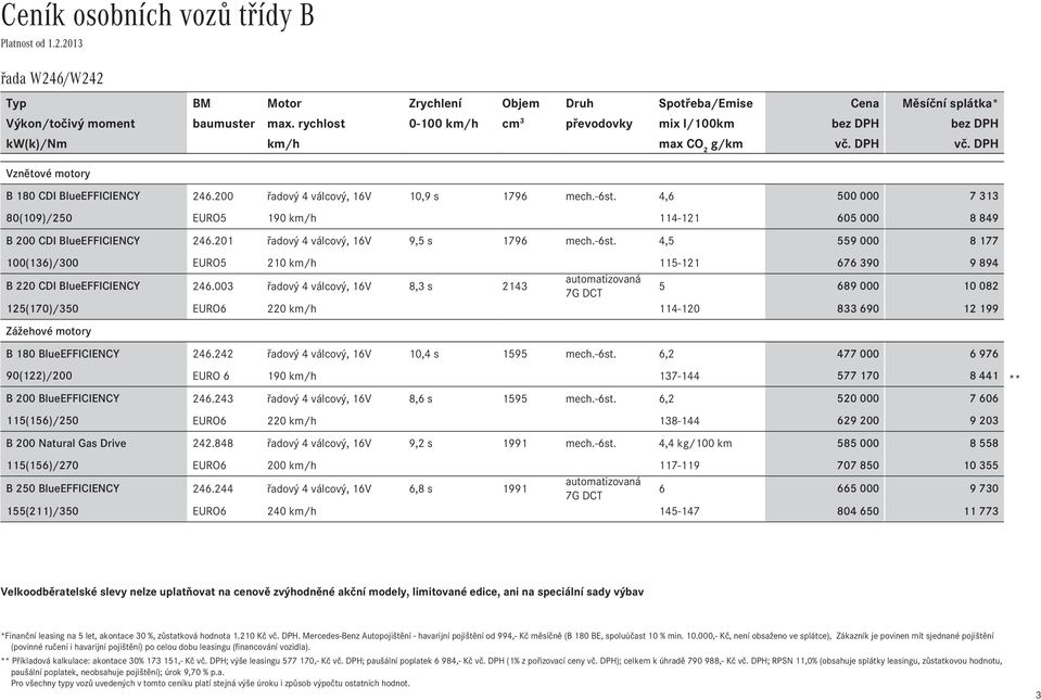 4,6 500Ê000 7Ê313 80(109)/250 EURO5 190 km/h 114-121 605Ê000 8Ê849 řadový 4 válcový, 16V 9,5 s 1796 mech.-6st.