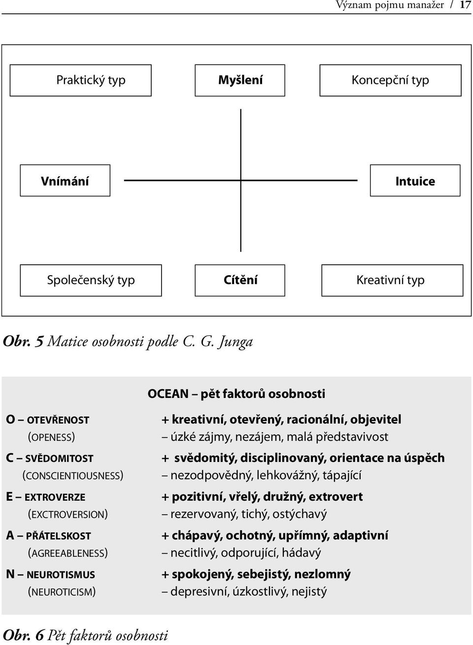 kreativní, otevřený, racionální, objevitel úzké zájmy, nezájem, malá představivost + svědomitý, disciplinovaný, orientace na úspěch nezodpovědný, lehkovážný, tápající + pozitivní,