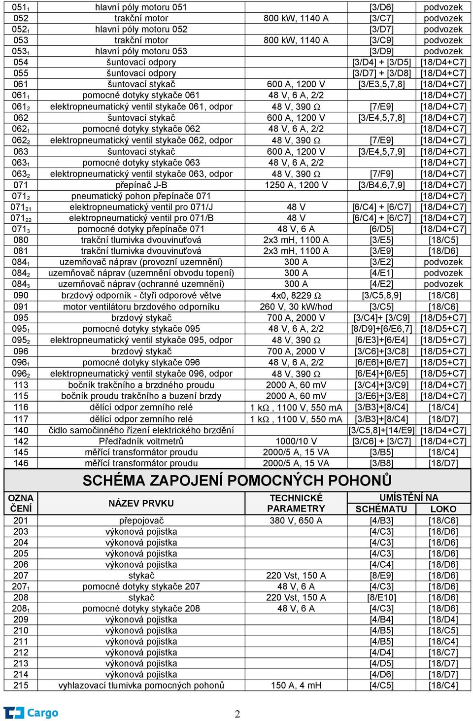 pomocné dotyky stykače 061 48 V, 6 A, 2/2 [18/D4+C7] 061 2 elektropneumatický ventil stykače 061, odpor 48 V, 390 Ω [7/E9] [18/D4+C7] 062 šuntovací stykač 600 A, 1200 V [3/E4,5,7,8] [18/D4+C7] 062 1