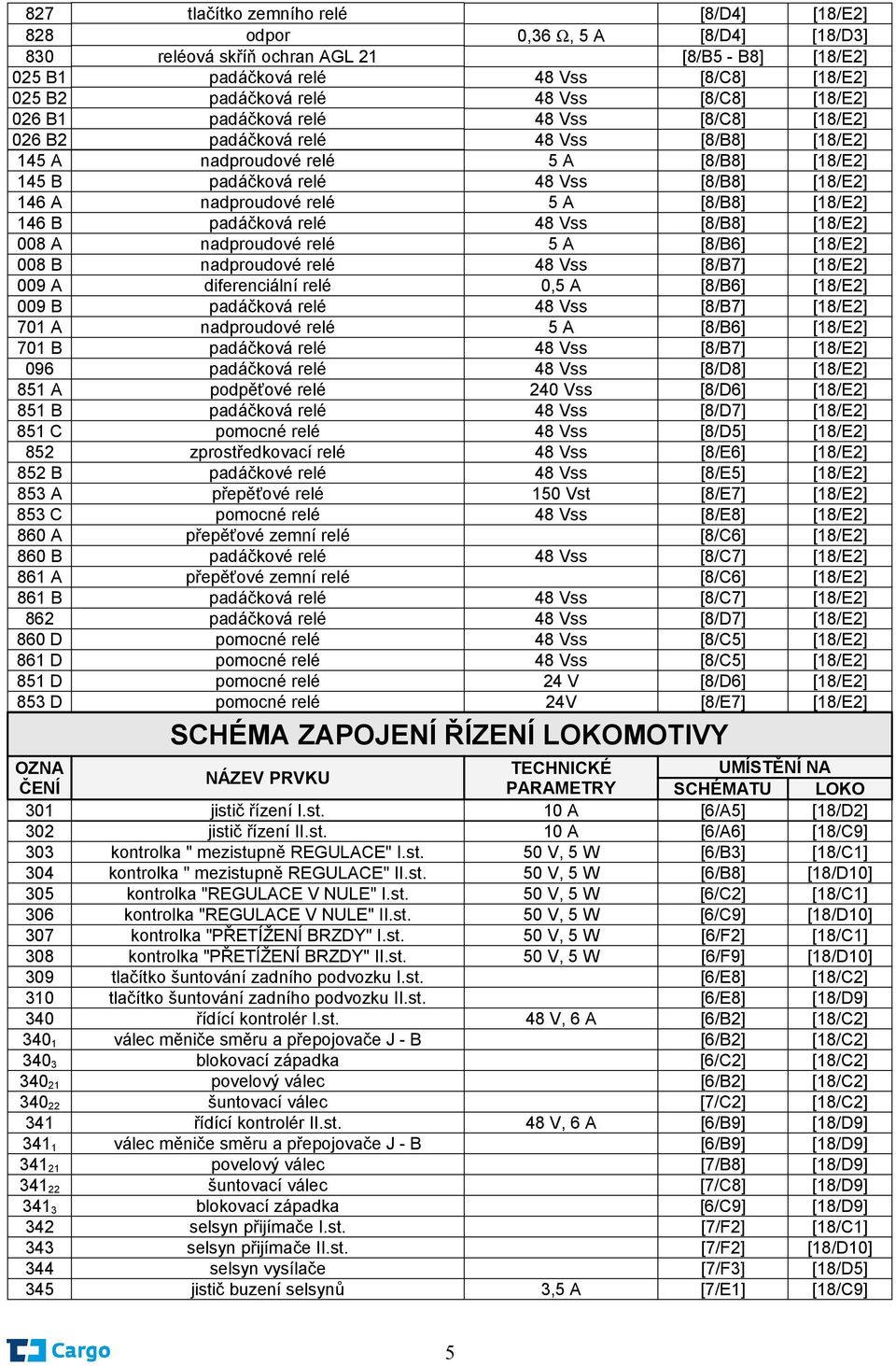nadproudové relé 5 A [8/B8] [18/E2] 146 B padáčková relé 48 Vss [8/B8] [18/E2] 008 A nadproudové relé 5 A [8/B6] [18/E2] 008 B nadproudové relé 48 Vss [8/B7] [18/E2] 009 A diferenciální relé 0,5 A