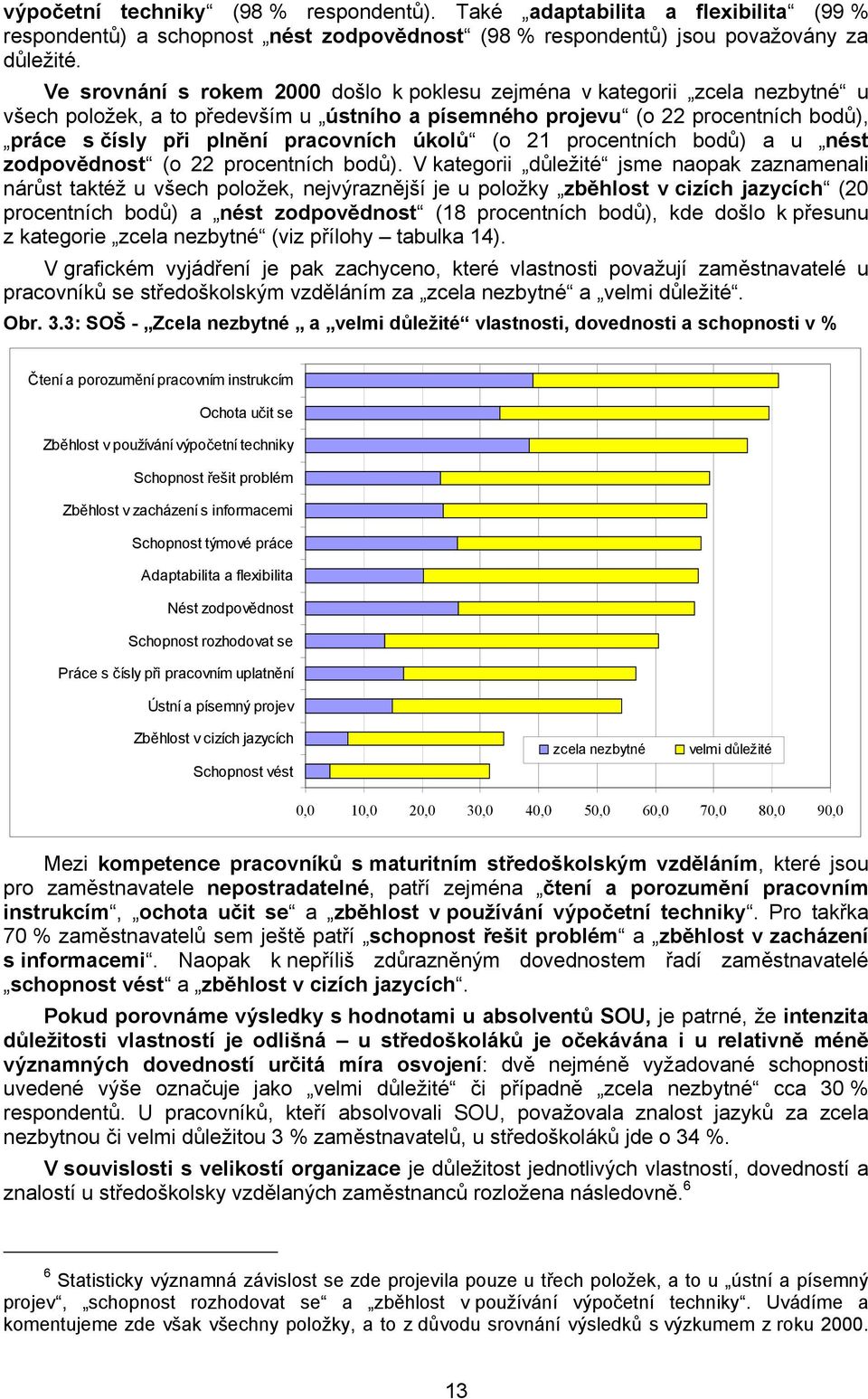 úkolů (o 21 procentních bodů) a u nést zodpovědnost (o 22 procentních bodů).