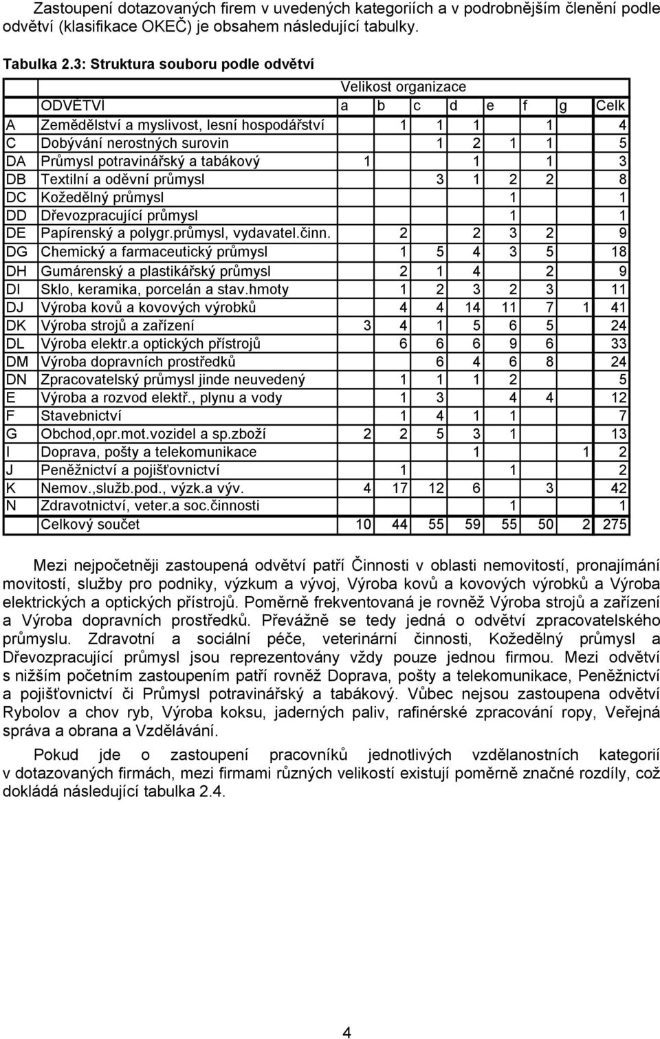 potravinářský a tabákový 1 1 1 3 DB Textilní a oděvní průmysl 3 1 2 2 8 DC Kožedělný průmysl 1 1 DD Dřevozpracující průmysl 1 1 DE Papírenský a polygr.průmysl, vydavatel.činn.