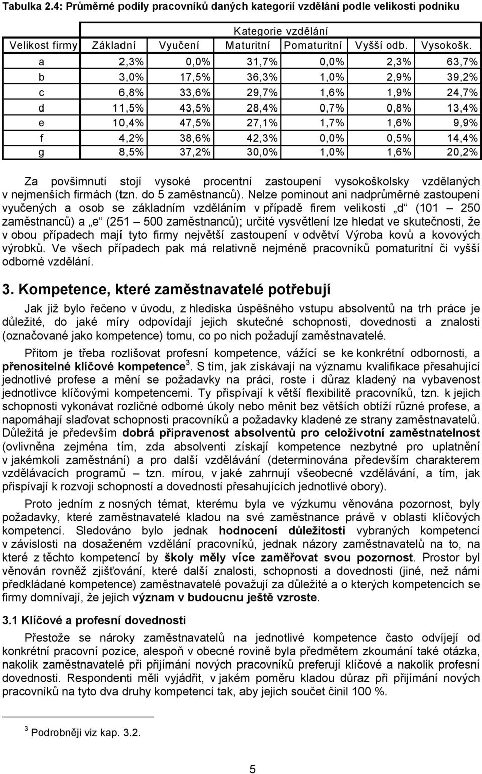 0,5% 14,4% g 8,5% 37,2% 30,0% 1,0% 1,6% 20,2% Za povšimnutí stojí vysoké procentní zastoupení vysokoškolsky vzdělaných v nejmenších firmách (tzn. do 5 zaměstnanců).