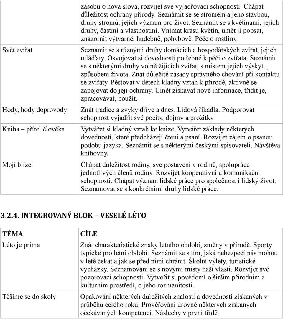 Vnímat krásu květin, umět ji popsat, znázornit výtvarně, hudebně, pohybově. Péče o rostliny. Seznámit se s různými druhy domácích a hospodářských zvířat, jejich mláďaty.