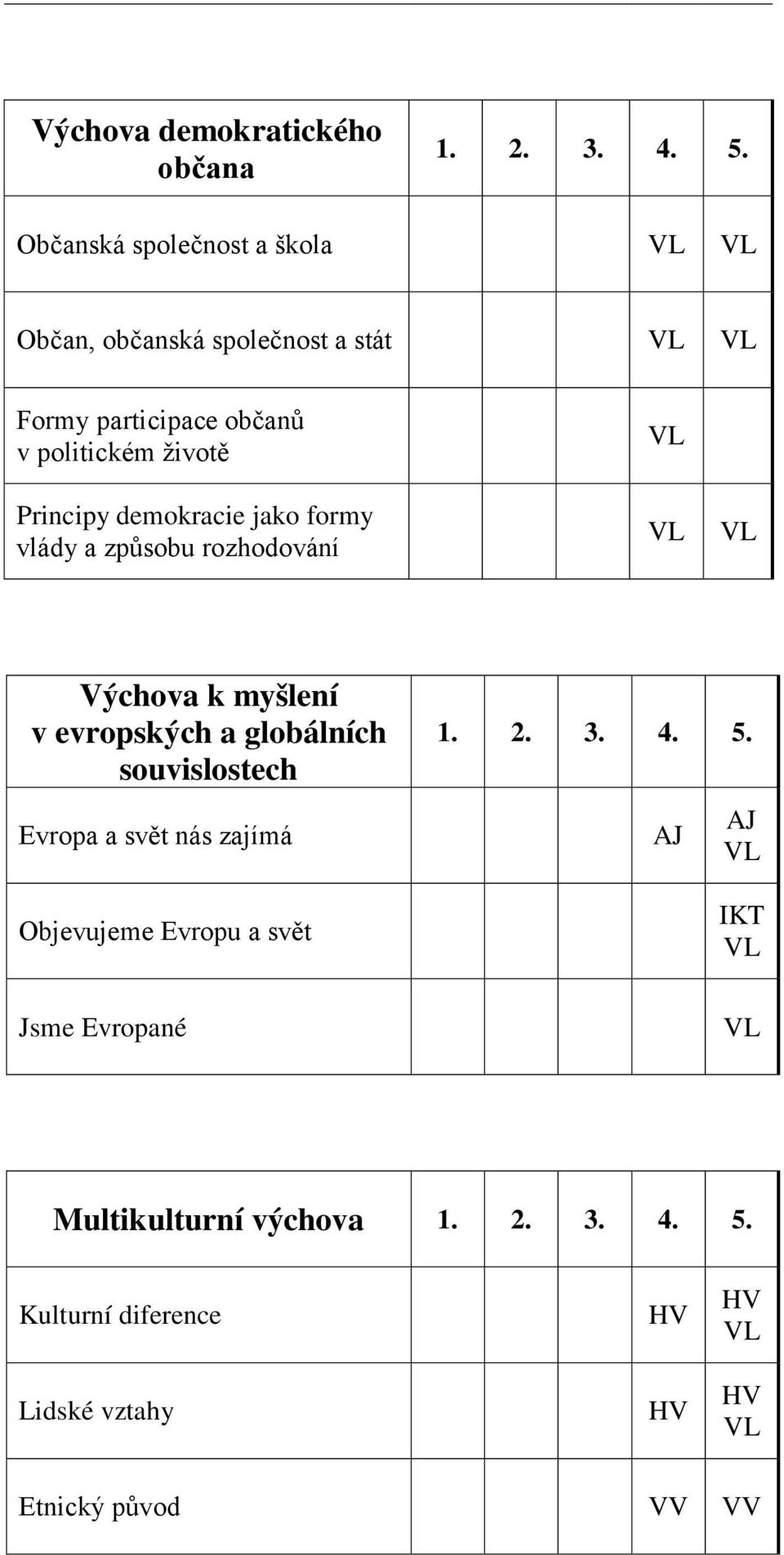 Principy demokracie jako formy vlády a způsobu rozhodování Výchova k myšlení v evropských a globálních