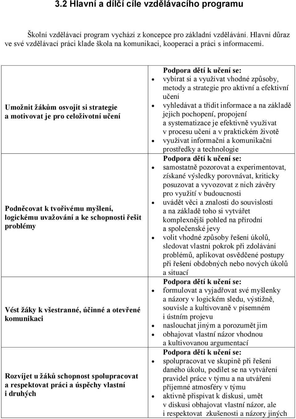 Umožnit žákům osvojit si strategie a motivovat je pro celoživotní učení Podněcovat k tvořivému myšlení, logickému uvažování a ke schopnosti řešit problémy Vést žáky k všestranné, účinné a otevřené
