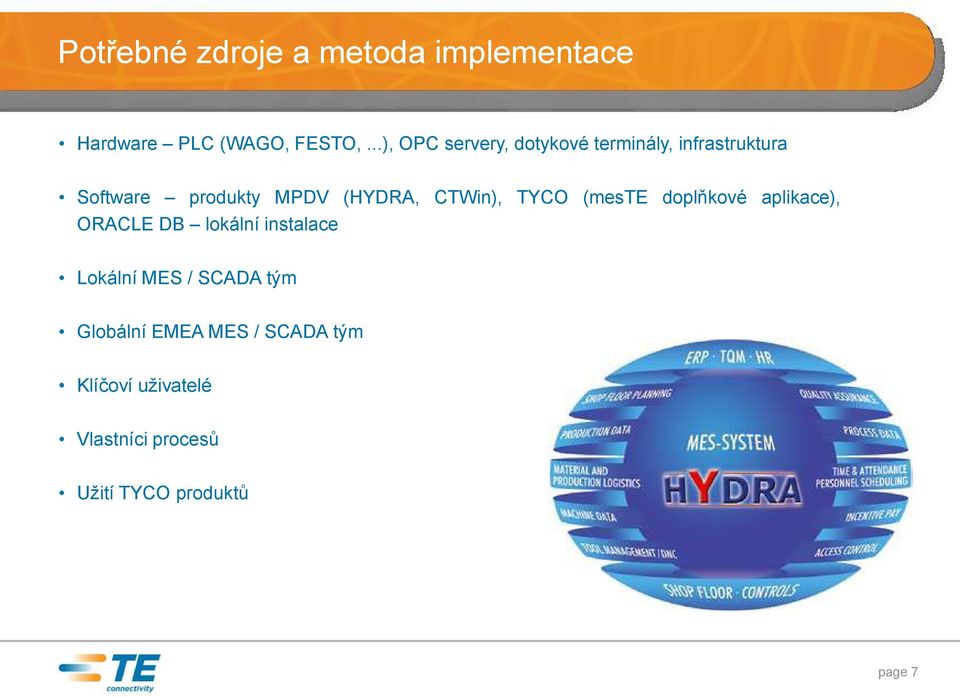 CTWin), TYCO (meste doplňkové aplikace), ORACLE DB lokální instalace Lokální MES /