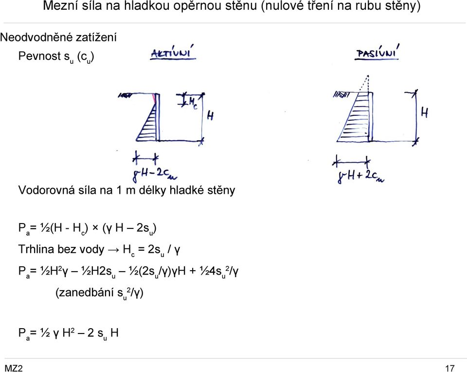 stěny P a = ½(H - H c ) (γ H 2s u ) Trhlina bez vody H c = 2s u / γ P a =