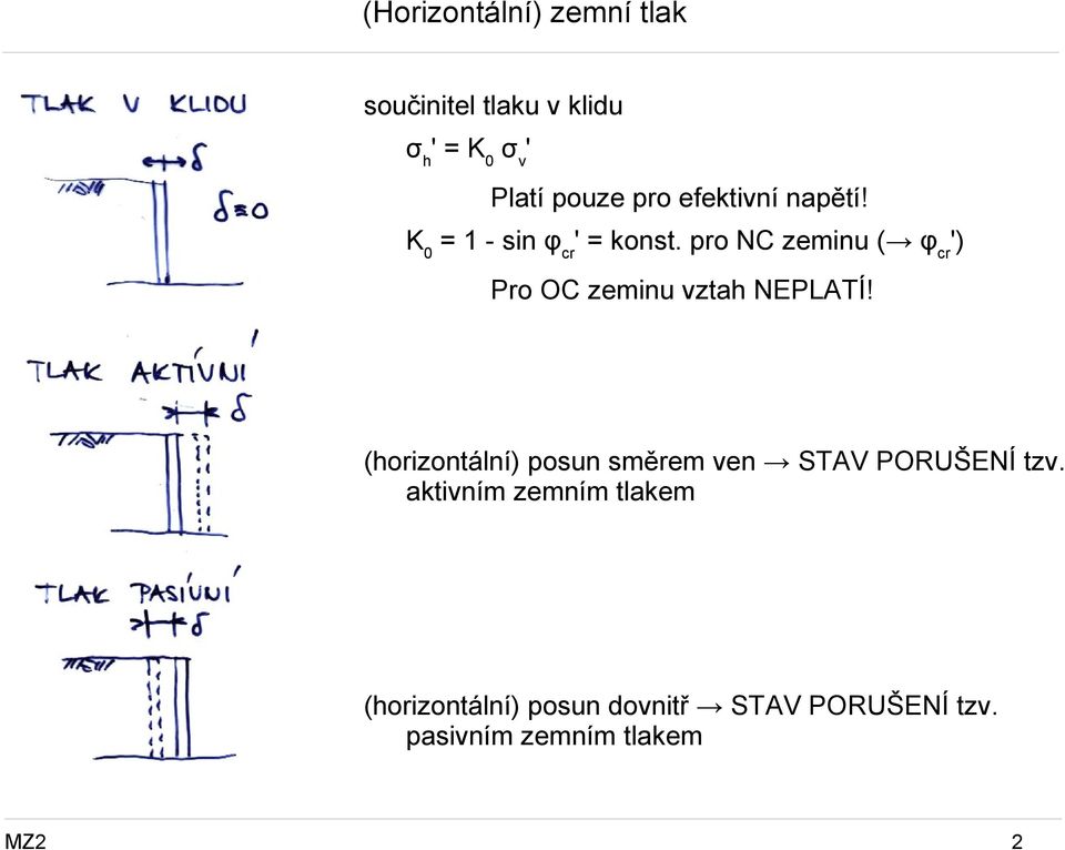 pro NC zeminu ( φ cr ) Pro OC zeminu vztah NEPLATÍ!