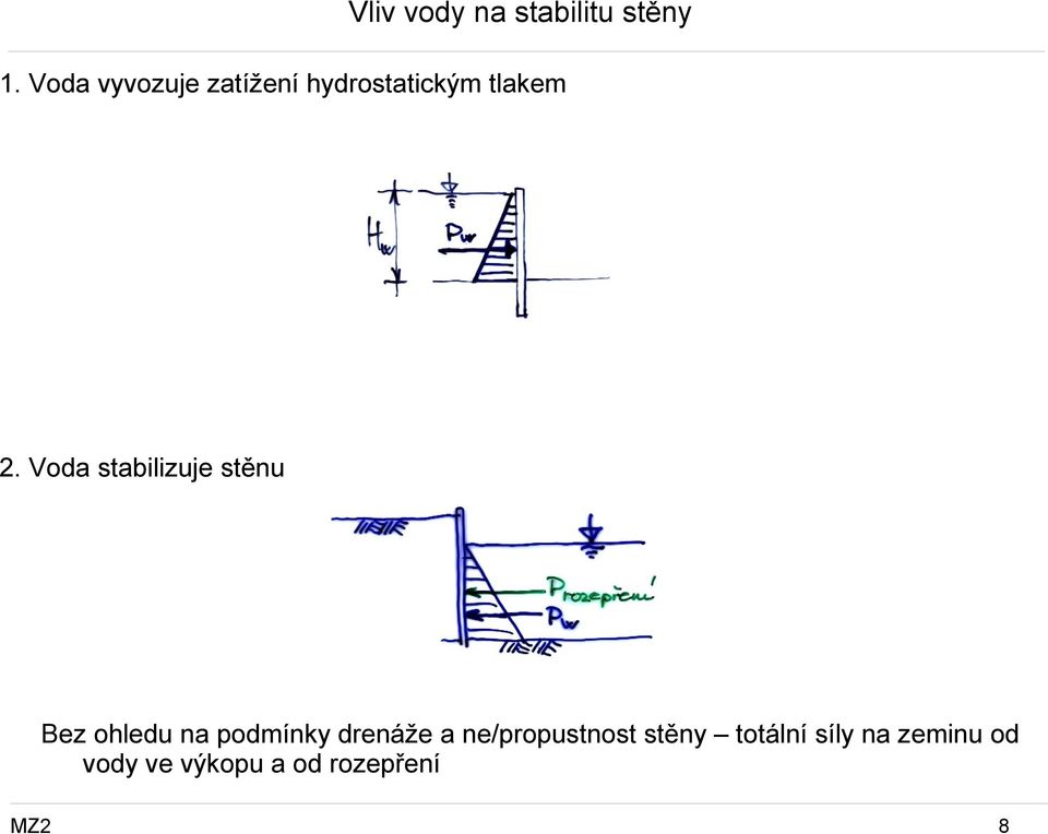 Voda stabilizuje stěnu Bez ohledu na podmínky drenáže