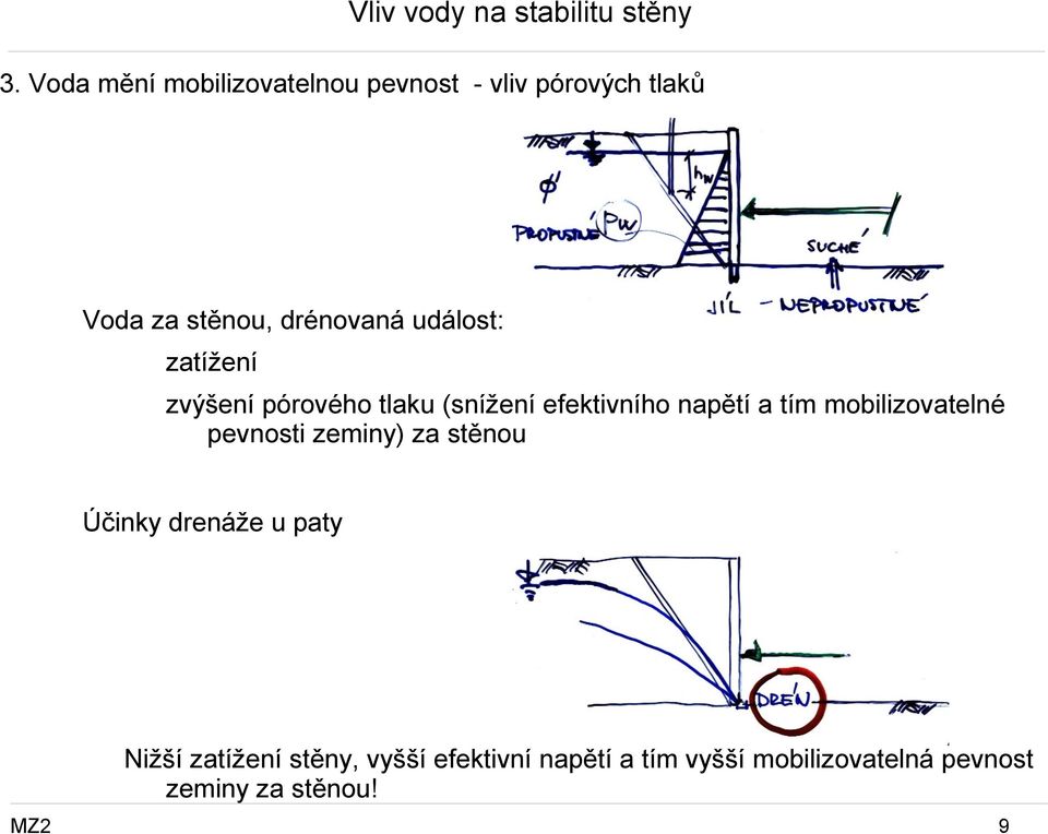 událost: zatížení zvýšení pórového tlaku (snížení efektivního napětí a tím