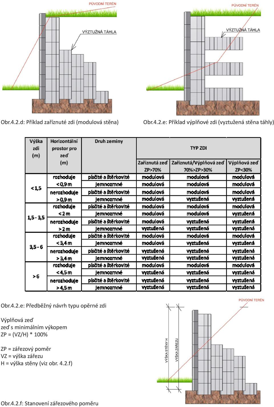 ZP = (VZ/H) * 100% ZP = zářezový poměr VZ = výška zářezu H = výška stěny (viz