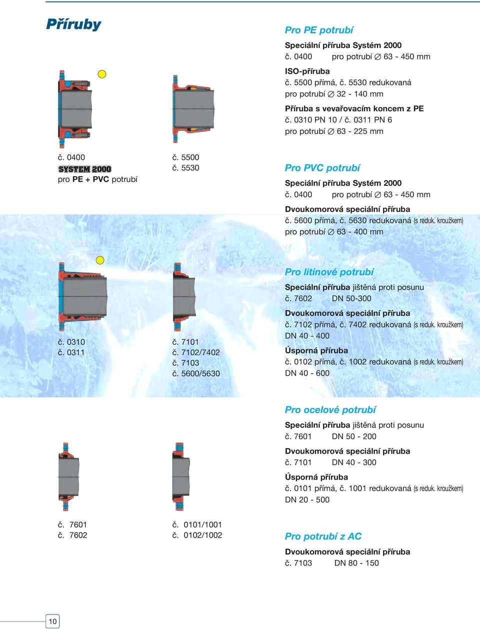 0400 pro potrubí Æ 63-450 mm Dvoukomorová speciální příruba č. 5600 přímá, č. 5630 redukovaná (s reduk. kroužkem) pro potrubí Æ 63-400 mm č. 0310 č. 0311 č. 7101 č. 7102/7402 č. 7103 č.