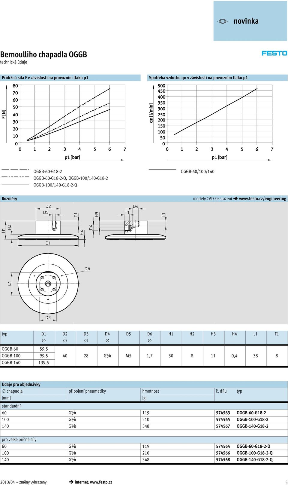 cz/engineering typ D1 D2 D3 D4 D5 D6 H1 H2 H3 H4 L1 T1 OGGB-60 59,5 OGGB-100 99,5 OGGB-140 139,5 40 28 Gx M5 1,7 30 8 11 0,4 38 8 Údaje pro objednávky chapadla připojení pneumatiky