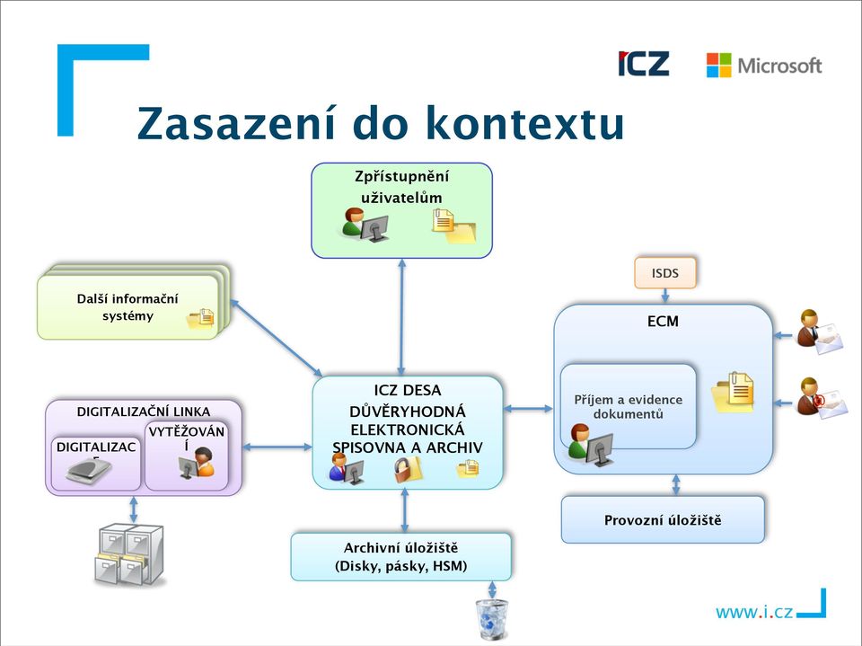 LINKA DIGITALIZAC E VYTĚŽOVÁN Í ICZ DESA DŮVĚRYHODNÁ ELEKTRONICKÁ SPISOVNA A ARCHIV