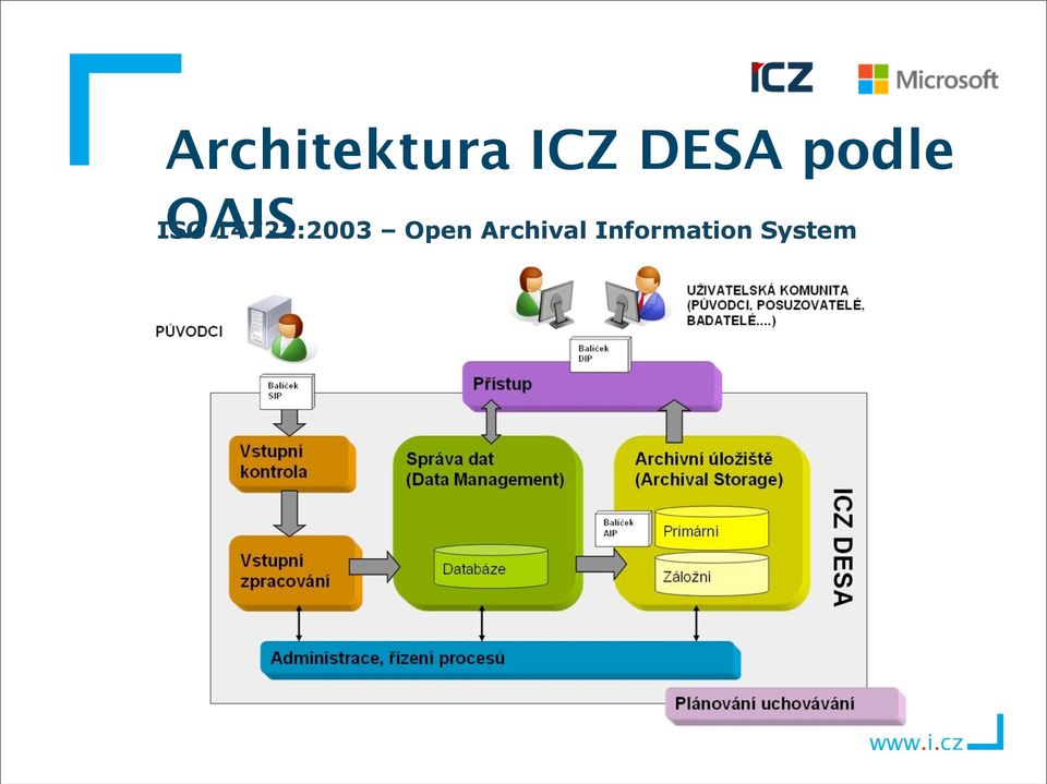 14721:2003 Open