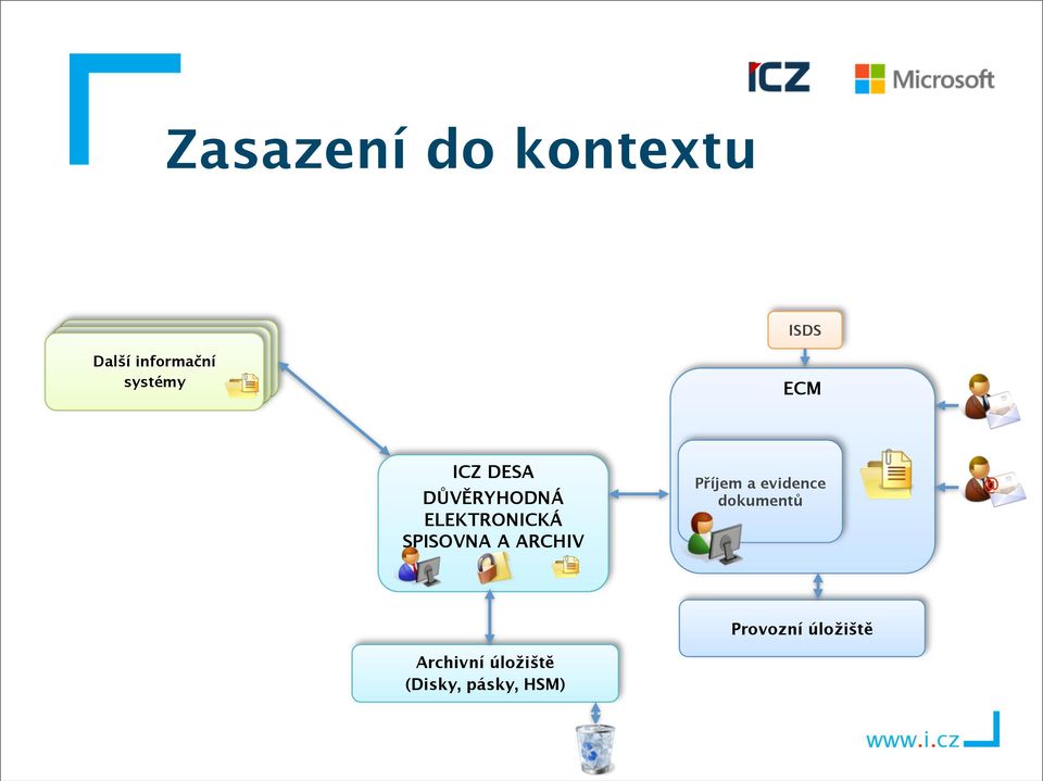 ECM ICZ DESA DŮVĚRYHODNÁ ELEKTRONICKÁ SPISOVNA A ARCHIV Příjem a