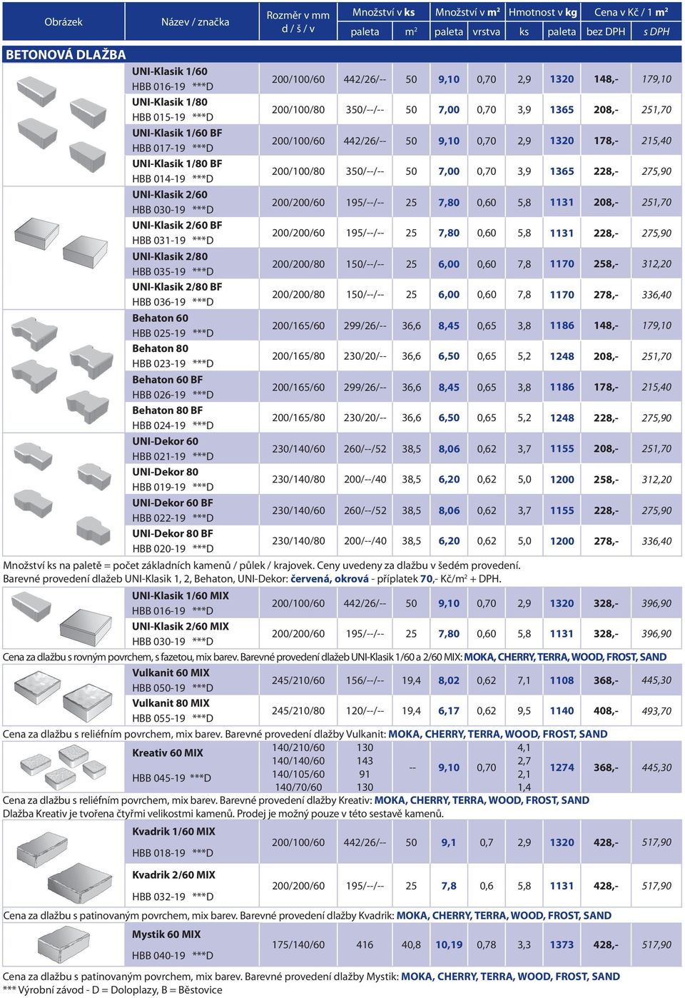 UNI-Klasik 1/80 BF HBB 014-19 ***D 200/100/80 350/--/-- 50 7,00 0,70 3,9 1365 228,- 275,90 UNI-Klasik 2/60 HBB 030-19 ***D 200/200/60 195/--/-- 25 7,80 0,60 5,8 1131 208,- 251,70 UNI-Klasik 2/60 BF