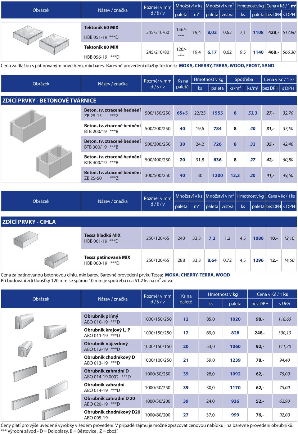 Barevné provedení dlažby Tektonik: MOKA, CHERRY, TERRA, WOOD, FROST, SAND Hmotnost v kg Spotřeba Cena v Kč / 1 ks ks paleta ks/m2 ks/m3 bez DPH s DPH ZDÍCÍ PRVKY - BETONOVÉ TVÁRNICE ZB 25-15 ***Z BTB
