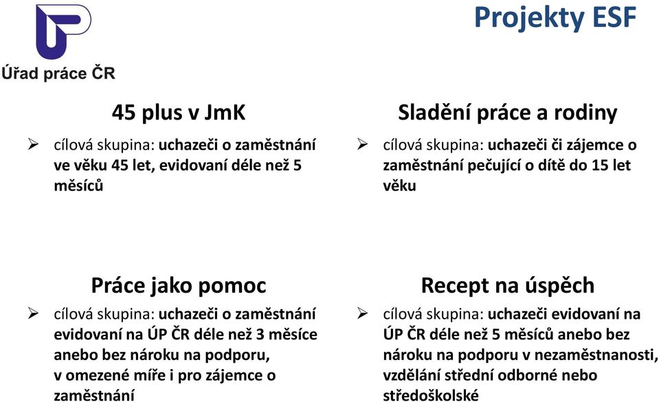 evidovaní na ÚP ČR déle než 3 měsíce anebo bez nároku na podporu, v omezené míře i pro zájemce o zaměstnání Recept na úspěch cílová